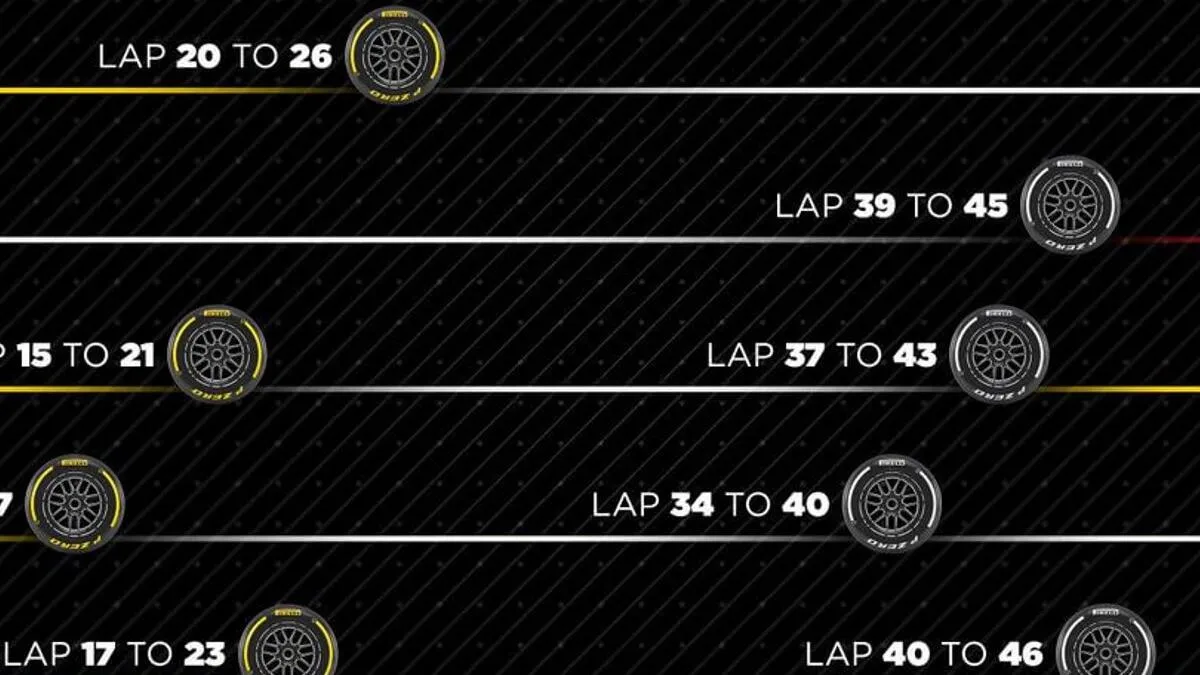 Comment les pilotes peuvent influencer le titre à Abu Dhabi Grand Prix 2025 : Analyse complète des facteurs décisifs - Article F1 sur PitStopInsight