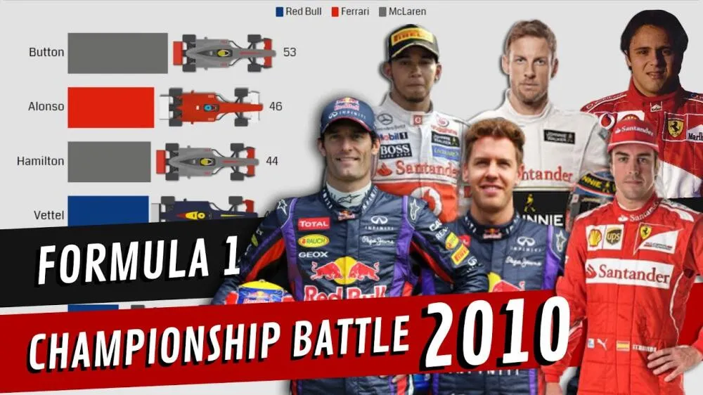 La Formule 1: analyse de Villeneuve sur la perte de leadership de Piastri et la montée de Norris - Article F1 sur PitStopInsight