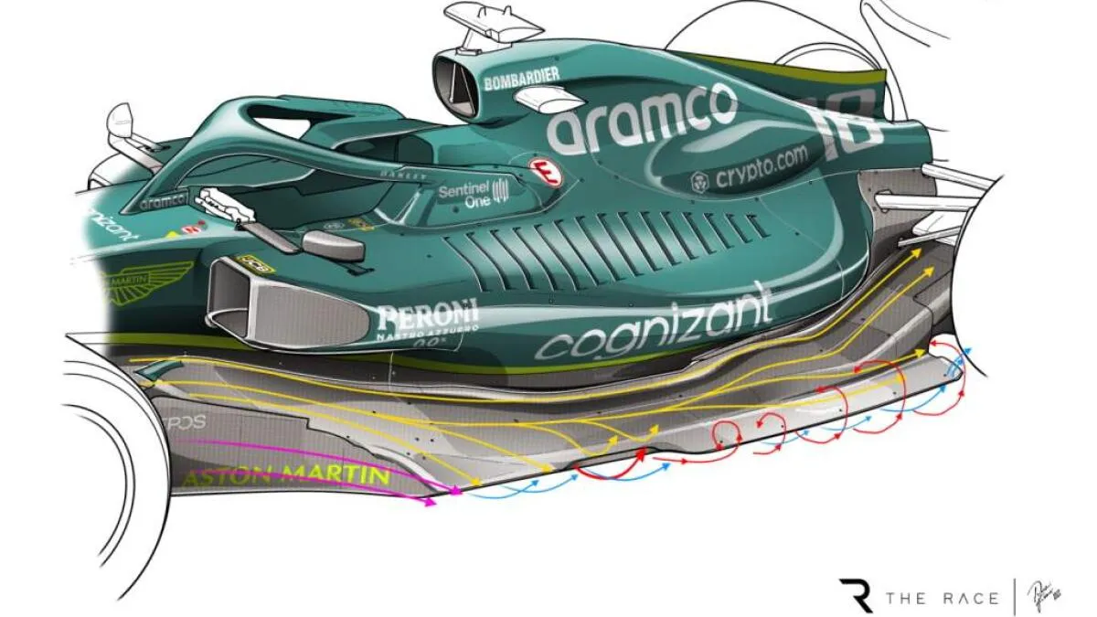 L'ouverture du diffuseur sur les F1 2026 de Mercedes et Ferrari expliquée - Article F1 sur PitStopInsight