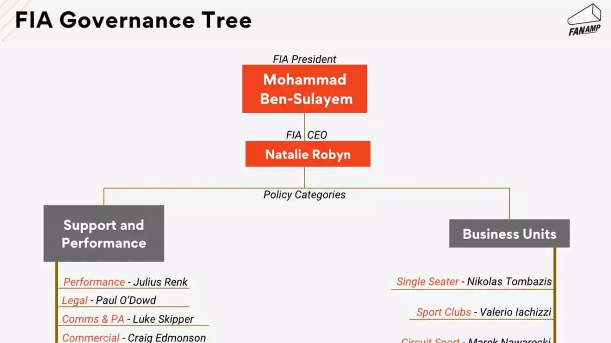fia-governance-controversy_1.webp