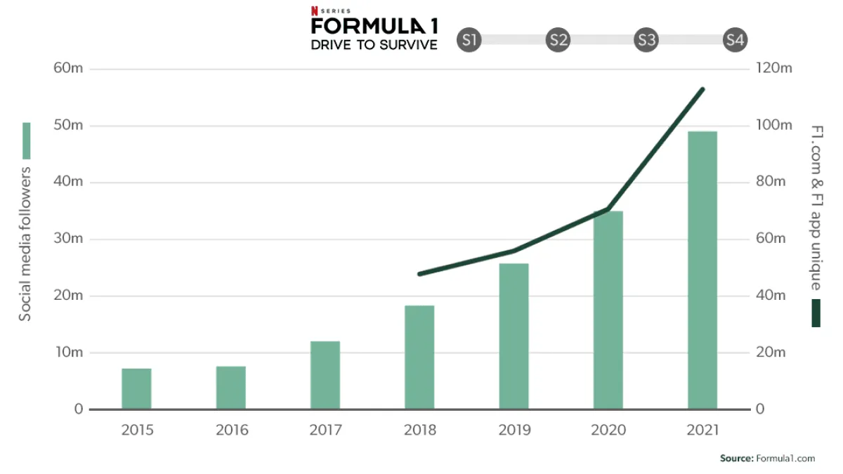 formula-1-financial-growth_1.png