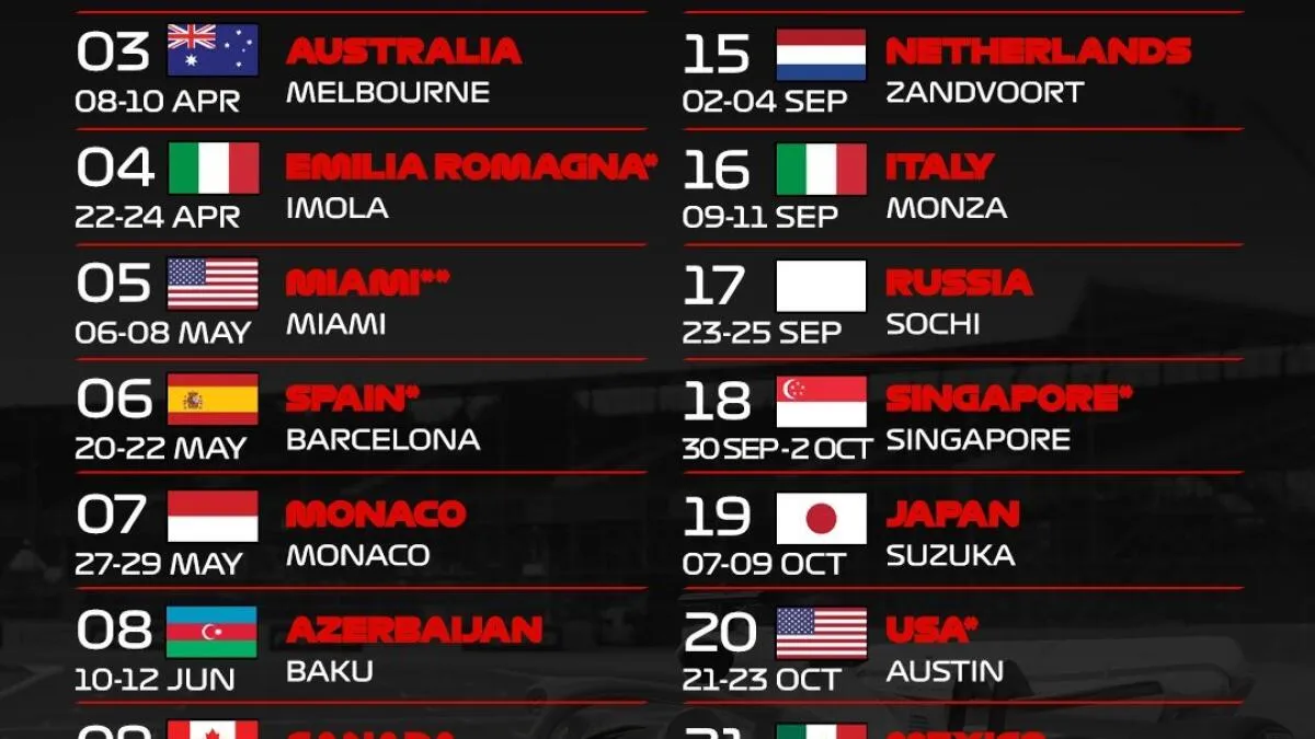Le calendrier F1 et les contrats à long terme des promoteurs - Article F1 sur PitStopInsight