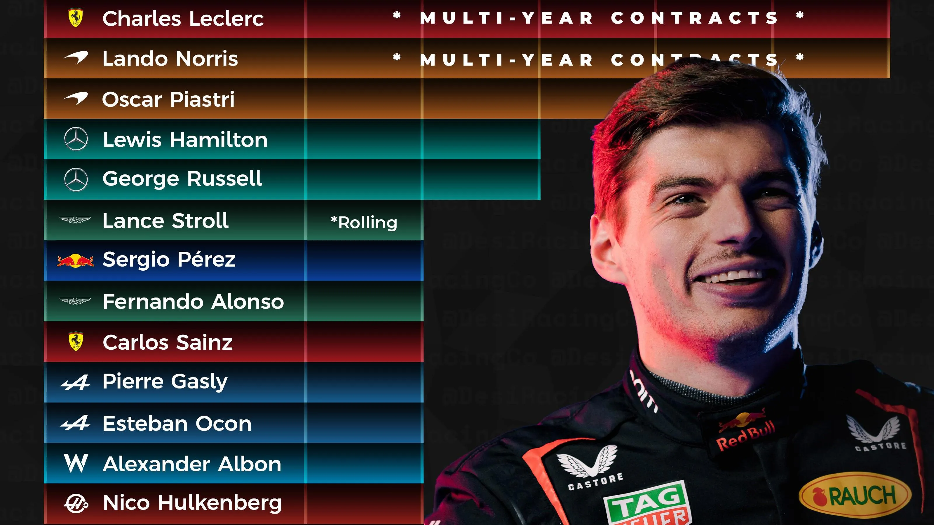 Verstappen 2026 : Quels changements pour la saison de F1 ? - Article F1 sur PitStopInsight