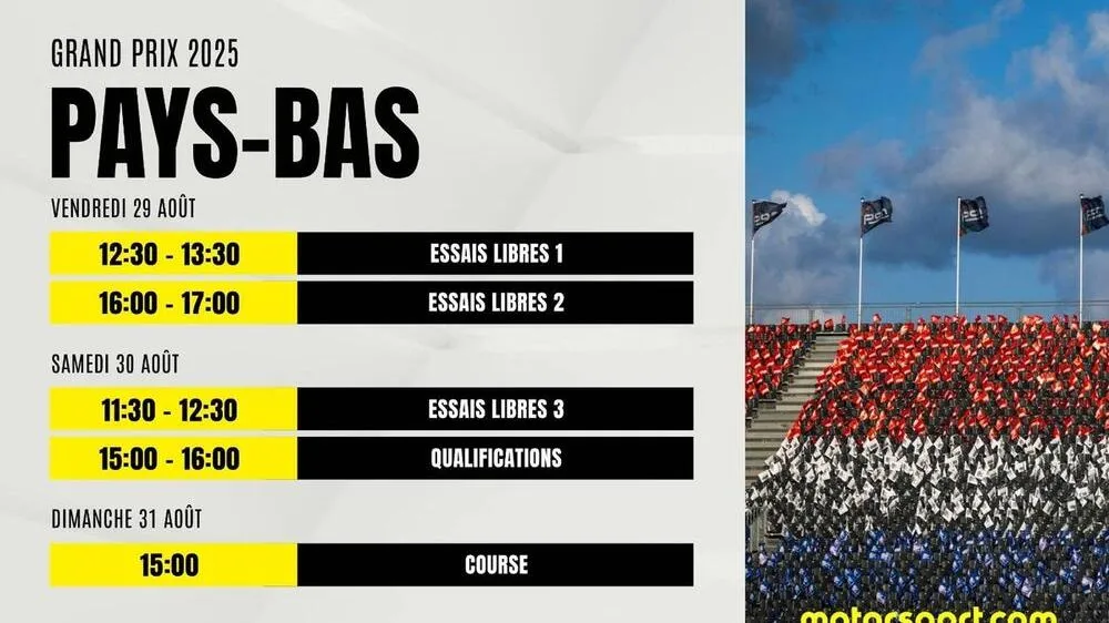 Grand Prix des Pays-Bas 2025 : Les Enjeux Cruciaux de la Saison de F1 à Zandvoort - Article F1 sur PitStopInsight