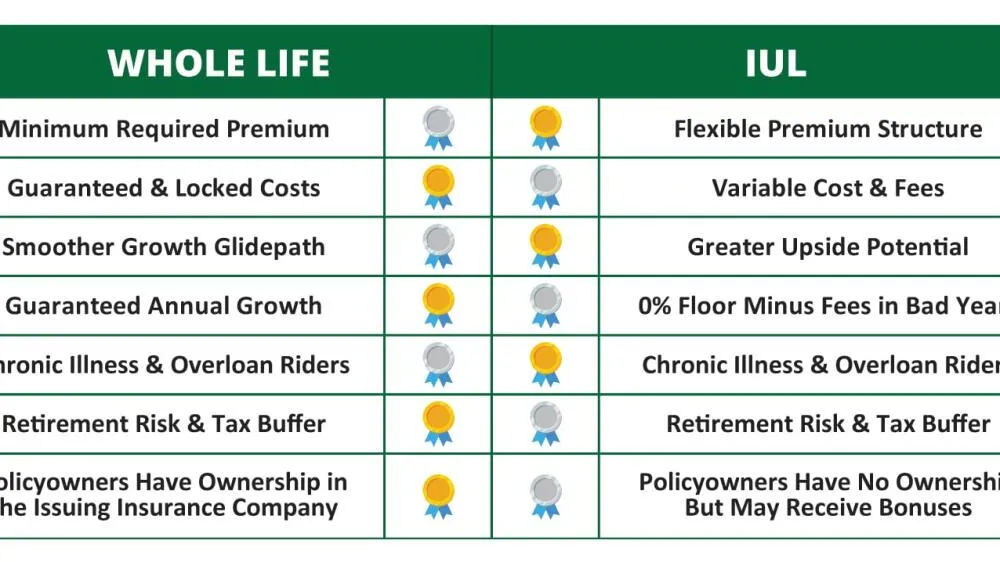 Les procès pour polices d'assurance vie universelle indexée vendues comme plans de retraite sans impôt : une vague de litiges révèle des pratiques trompeuses - Article Nascar sur PitStopInsight