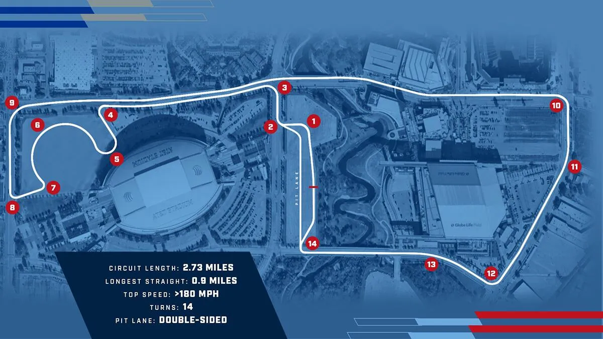Première course IndyCar à Arlington sur circuit urbain temporaire en 2026 - Article IndyCar sur PitStopInsight