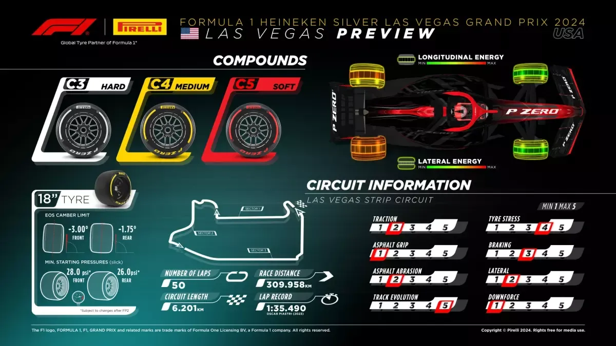 las-vegas-f1-tires-strategy_4.webp