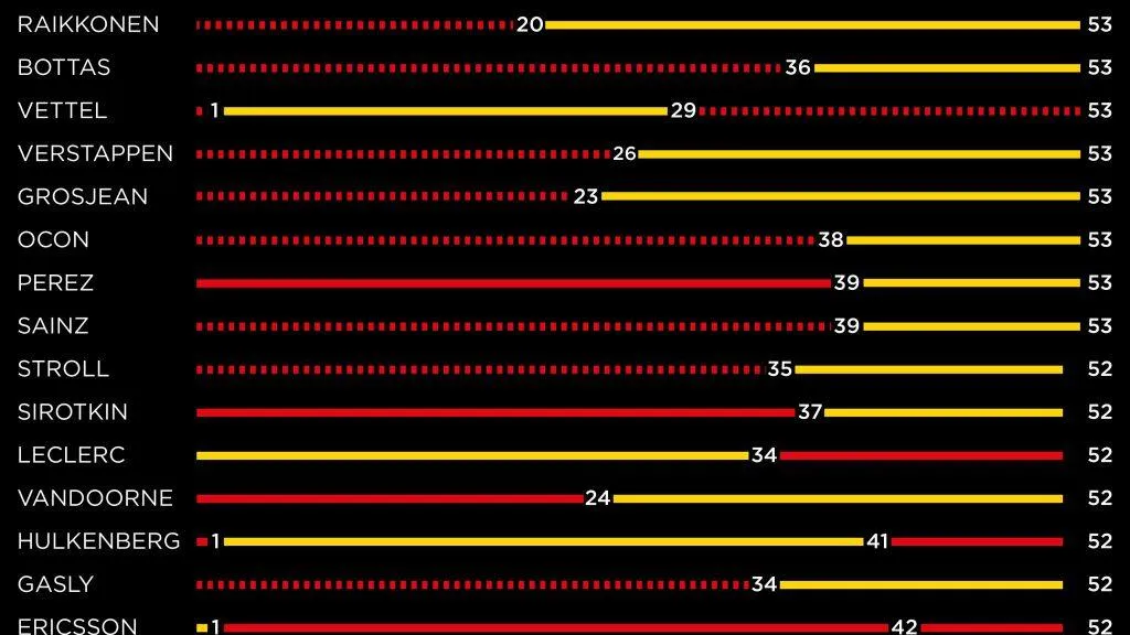Stratégie de pneus Grand Prix d'Italie : Pirelli mise sur une seule étape - Article F1 sur PitStopInsight