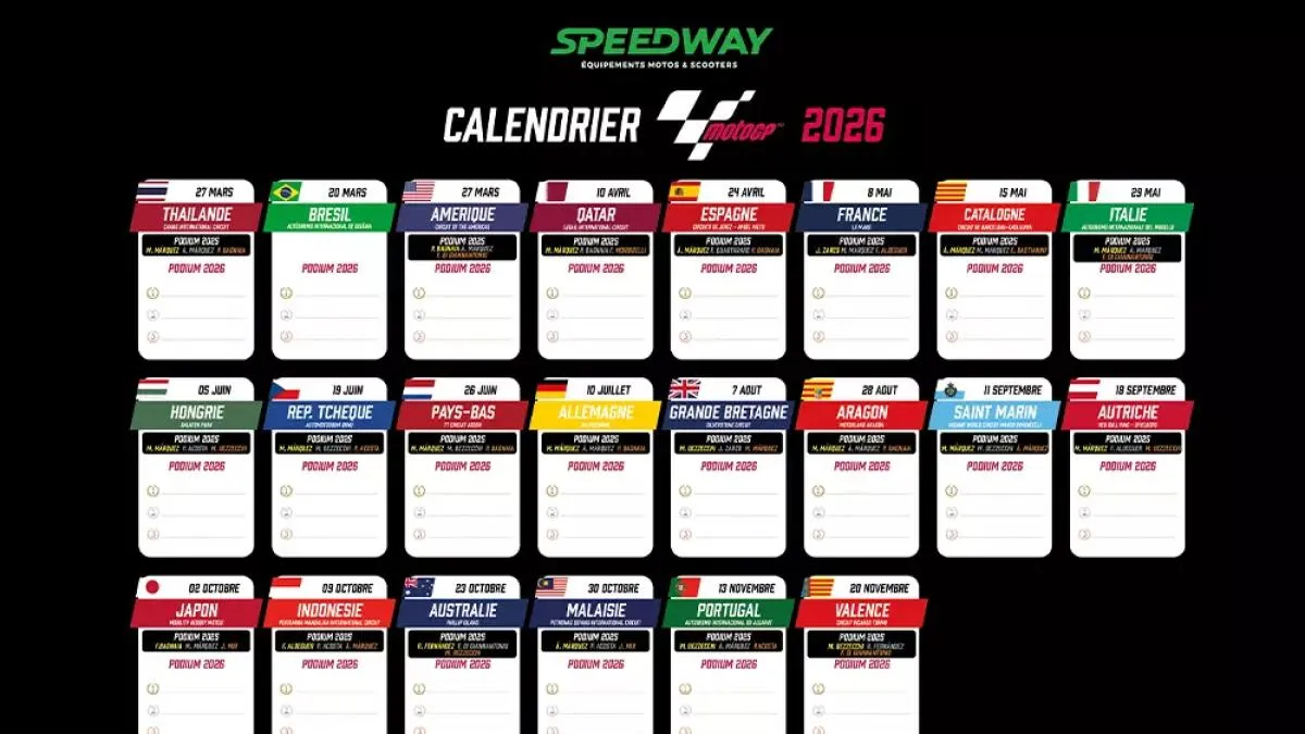 La durée des contrats des circuits MotoGP et le calendrier 2031 : vers une stabilité renforcée - Article MotoGP sur PitStopInsight