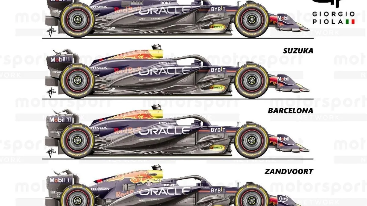 Sergio Pérez critique la voiture Red Bull, Verstappen dominant - Article F1 sur PitStopInsight