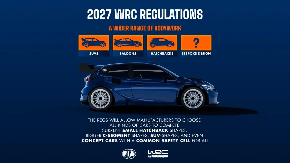 Plus de dix préparateurs intéressés par les règlements wrc 2027 - Article WRC sur PitStopInsight