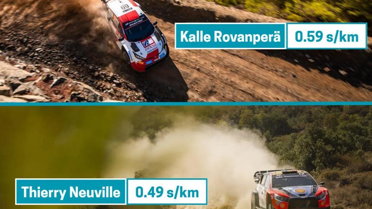 Understanding the WRC Route-Cleaning Effect in Saudi Arabia 2025 - Article WRC sur PitStopInsight